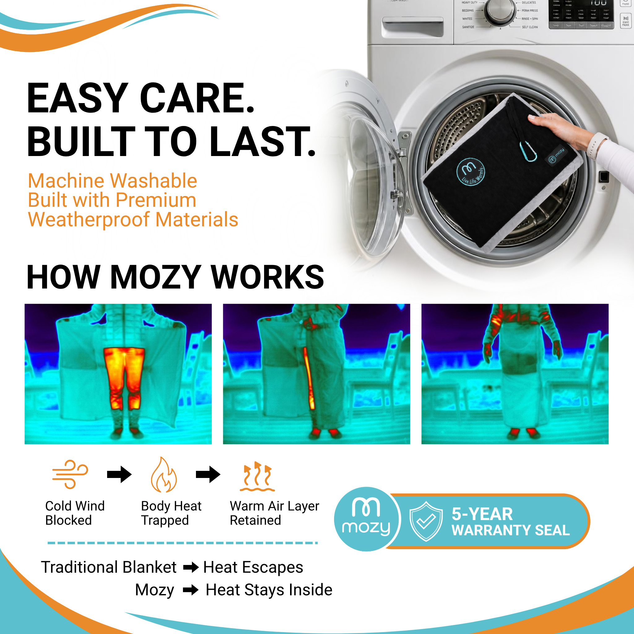 Mozy Wearable Thermal Wrap